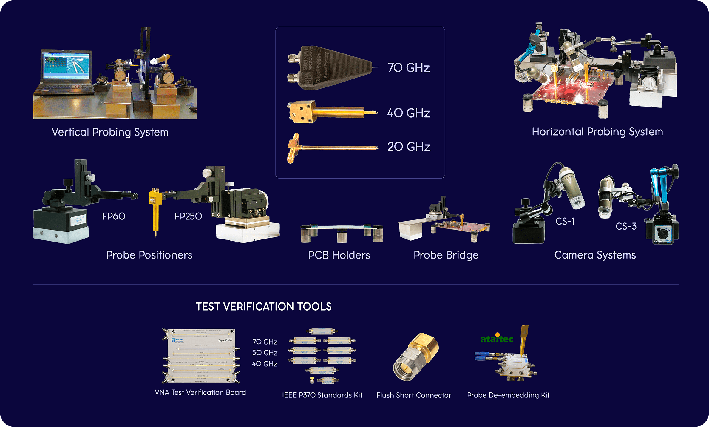 Image shows a complete DVT Solutions horizontal probing solution and individual pictures of several components and fixtures.